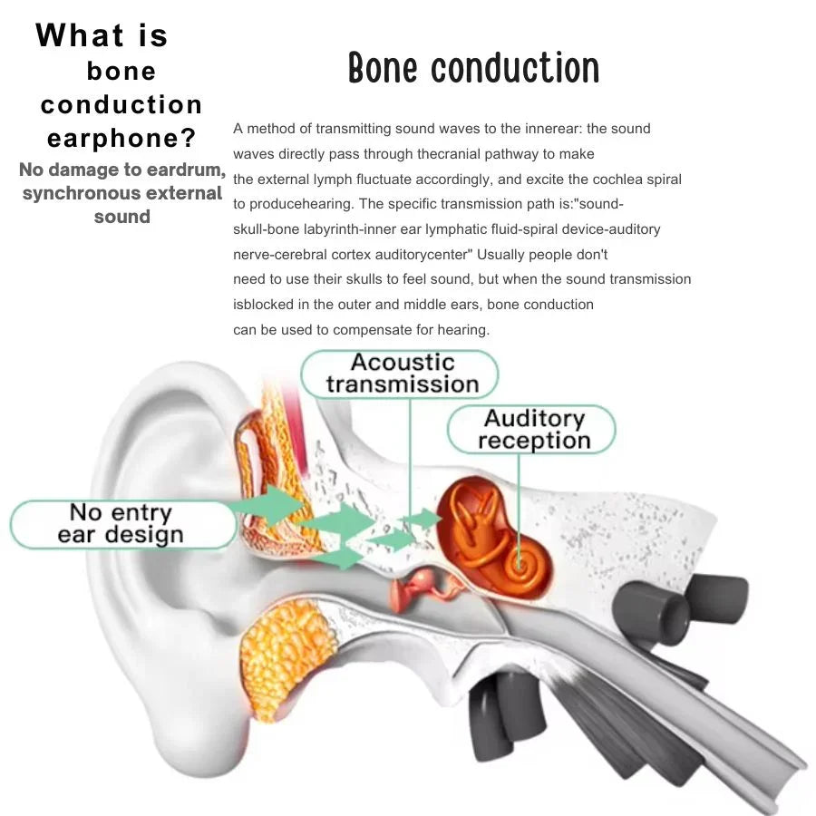 Bone Conduction Concept Bluetooth Headset 5.1 Wireless Ear-mounted Headset - Mooth Shop
