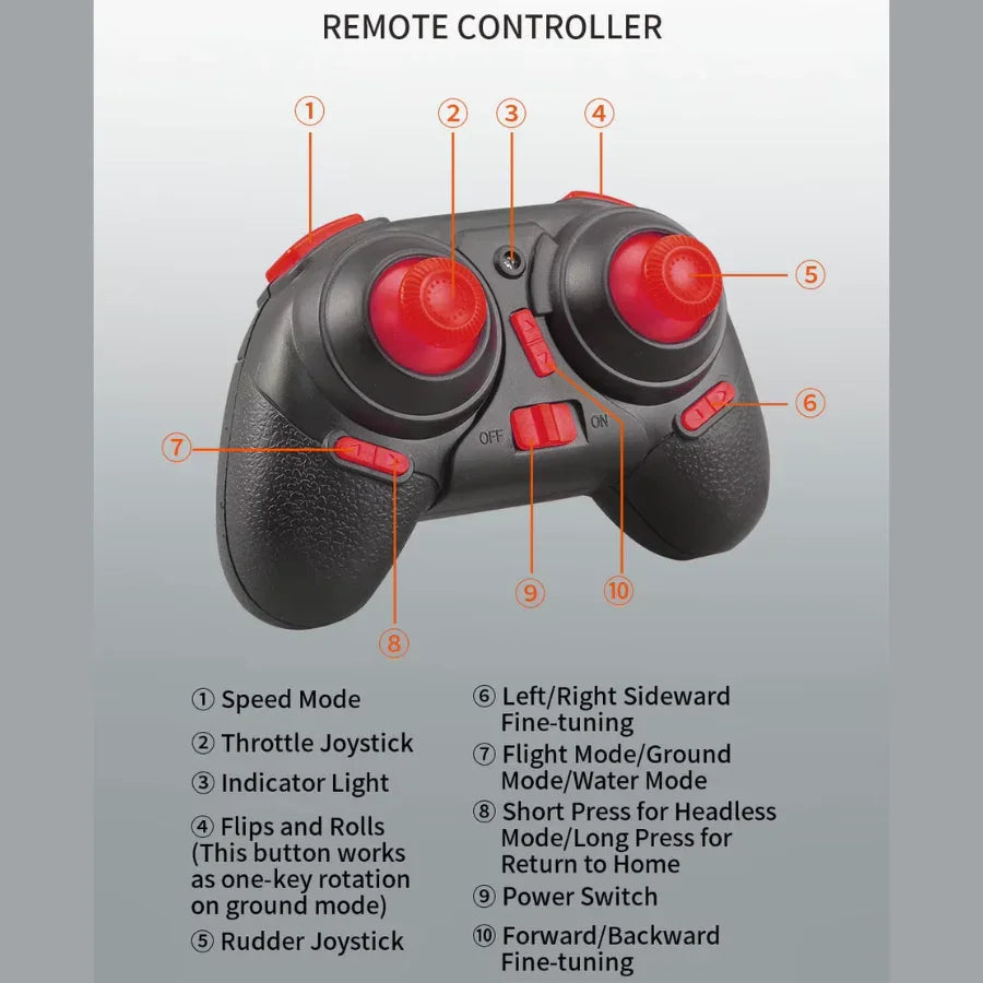 Drone 3 em 1 Tierra Agua Aire - Hovercraft RC Multifunção com Modo Sem Cabeza e Retorno Automático-Mooth Shop-png