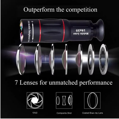 18x High-definition External Telephoto Lens For Mobile Phones - Mooth Shop