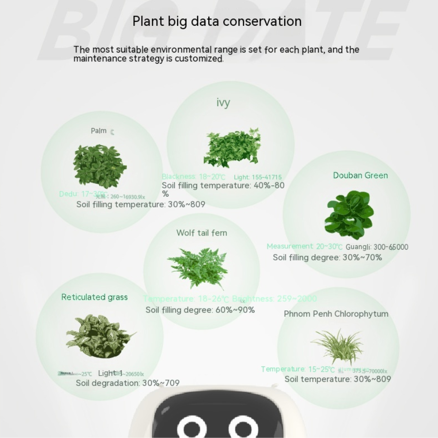 ‎TPHRAVAL Smart Planter con IA - Maceta Inteligente con 49 Expresiones-Mooth Shop